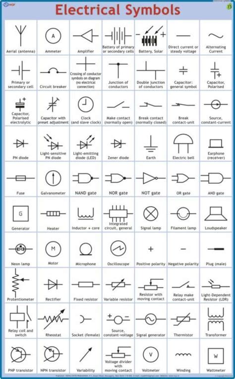 electrical symbols chart.